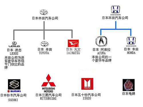 你的车是否系出名门 世界名车族谱展示