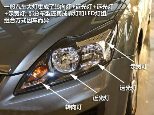 一般汽车大灯组成部分