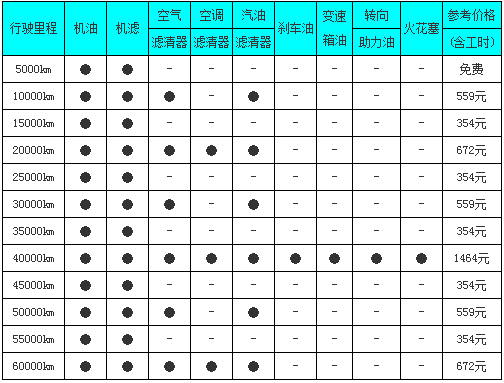 标致408,大众速腾,马自达3 保养大pk