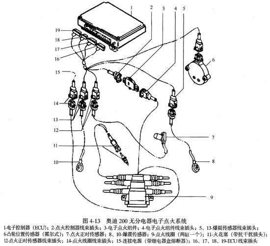 汽车点火系统是什么原理_汽车点火系统图(2)